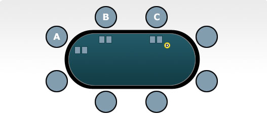 Дилер и баттон в техасском холдеме